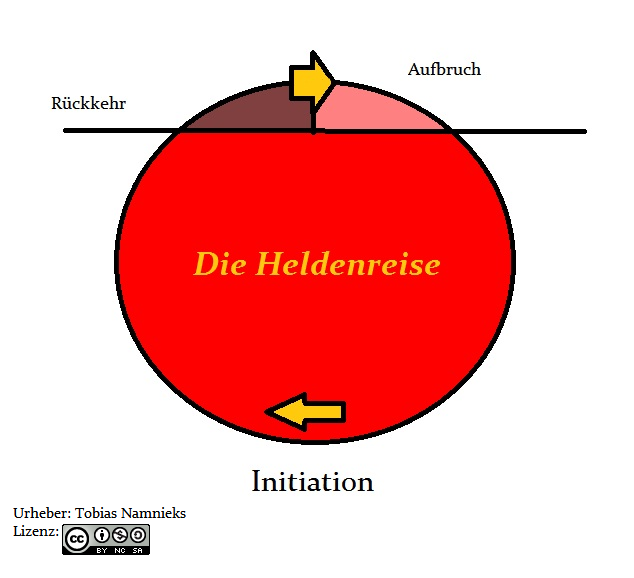 (c) Heldenabenteuer.wordpress.com